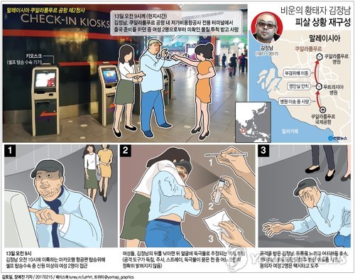 日정부관계자 "김정남 살해여성 2명 사망 가능성…확인중" - 3
