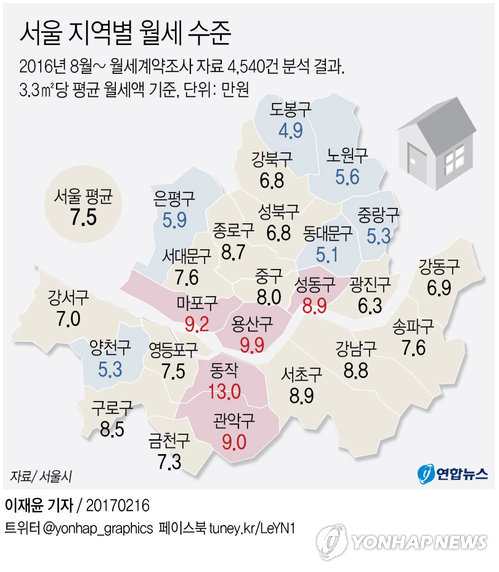 월세로 등골 빠지는 빈곤청년…¾이 '임대료 과부담' - 2