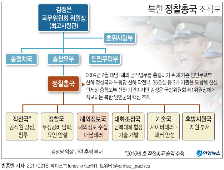 "北 정찰총국, 2009년 출범 후 여성공작원 급증" - 2