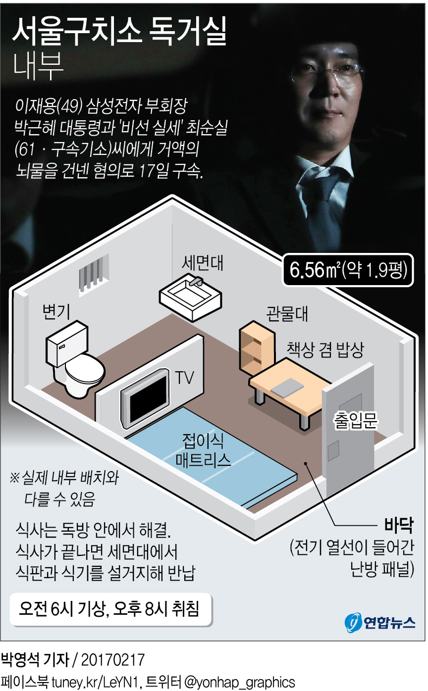 2평 독방서 뜬눈으로 밤 지새운 '삼성총수'(종합) - 1
