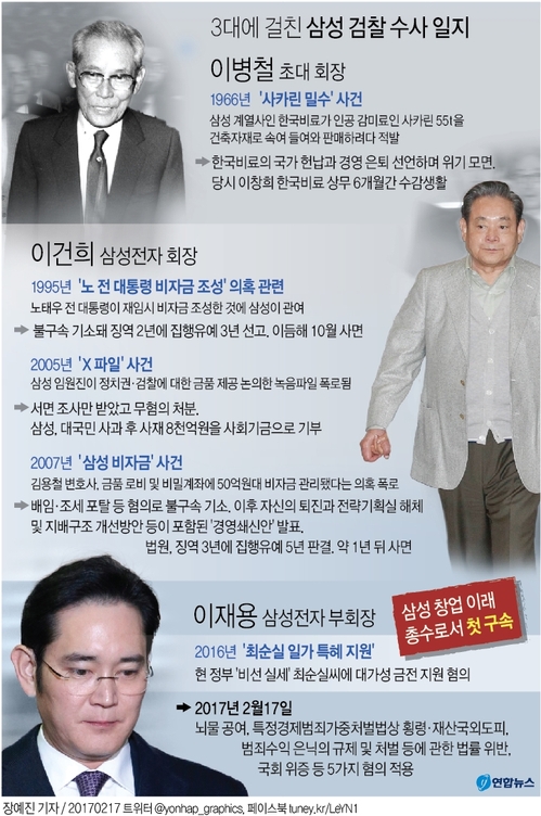 이재용, 삼성 창업 79년만에 첫 총수 구속 '불명예' - 2