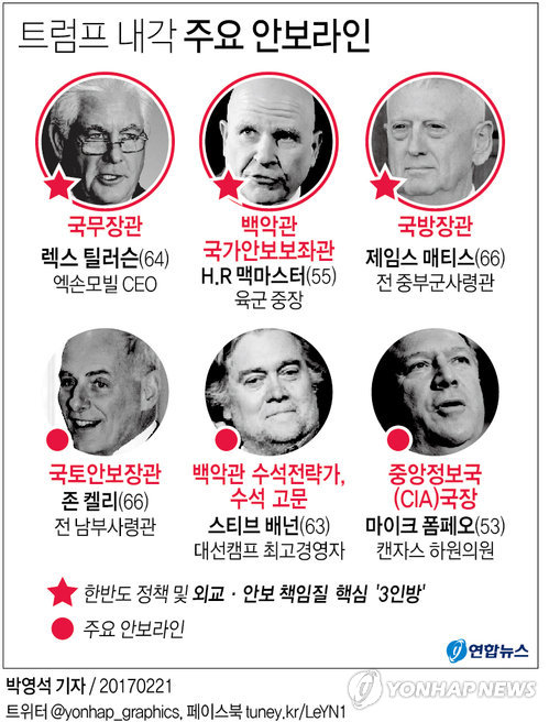 트럼프, 새 국가안보보좌관에 육군 중장 맥마스터 임명(종합2보) - 2