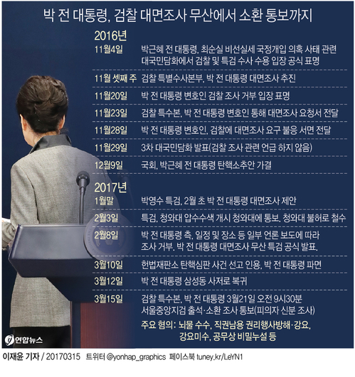 검찰, 박 前대통령에 '21일 조사받으라' 통보…朴 "그날 출석"(종합2보) - 2