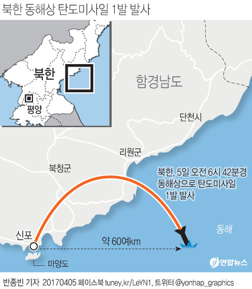 [그래픽] 북한 동해상 탄도미사일 1발 발사