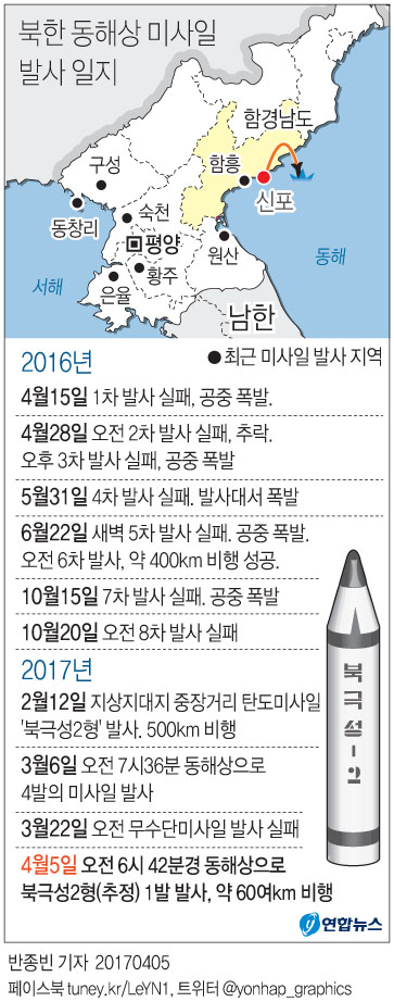 [그래픽] 북한 동해상 미사일 발사 일지
