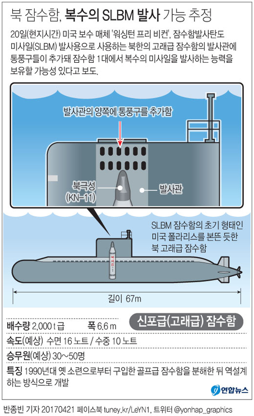 [그래픽] 북 잠수함, 복수의 SLBM 발사 가능 추정