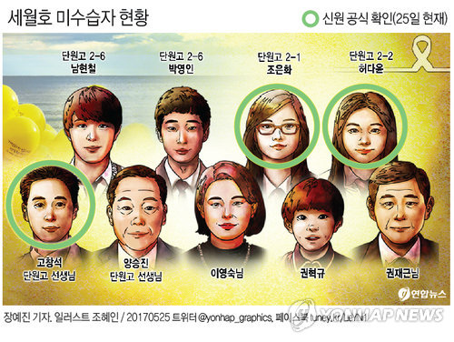 세월호 4층서 수습된 미수습자, 단원고 조은화양으로 확인(종합) - 1