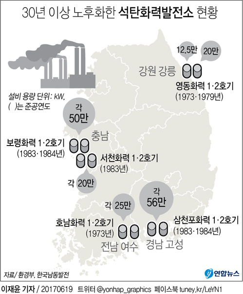 [그래픽] 文대통령, "노후 석탄화력발전소 10기 임기 내 폐쇄"