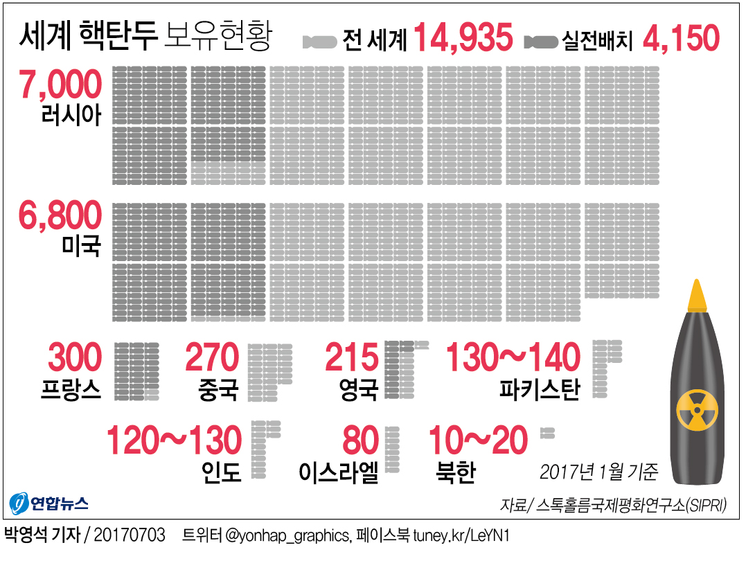미국-러시아 핵무기감축협정 연장논의 착수 - 2