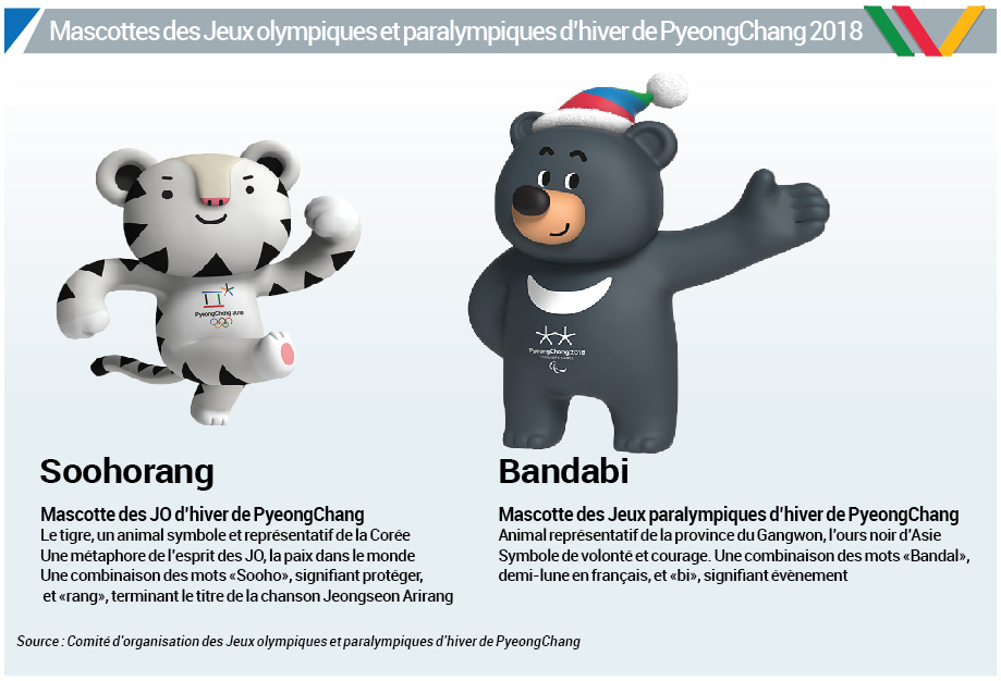 Mascottes des JO d'hiver et paralympiques de PyeongChang 2018 Mascottes des JO d'hiver et paralympiques de PyeongChang 2018