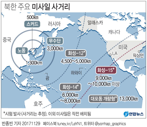 [그래픽] 북한, "ICBM 화성-15형 발사 성공" 선언(종합)