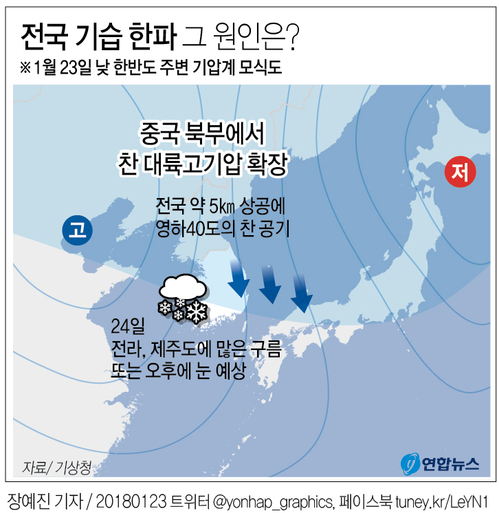 '시베리아 동토'된 한반도…서울·인천 2년만에 한파경보 - 2