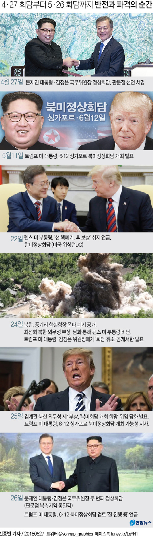 [남북정상회담] 北美 '샅바싸움' 종료…비핵화 '진검승부' 스타트 - 2