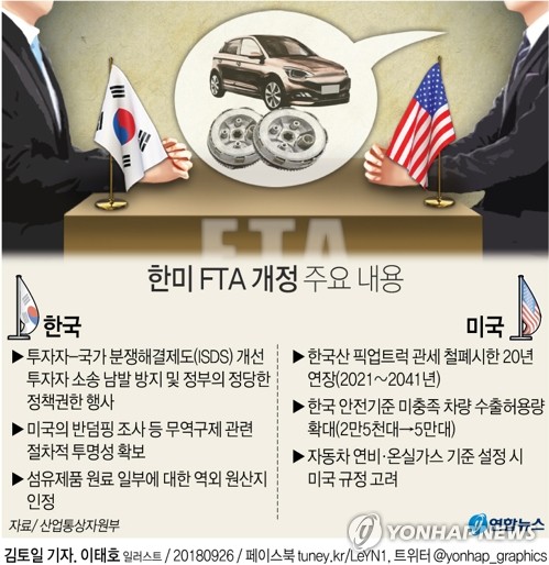 한미 FTA 개정 주요 내용