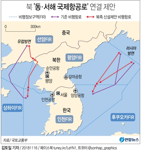 [그래픽] 북, 남북간 동서해 항공로 연결 제안