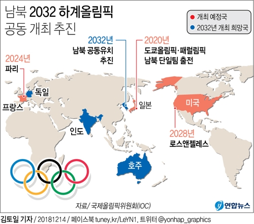 [그래픽] 남북 올림픽 단일팀·공동유치 추진