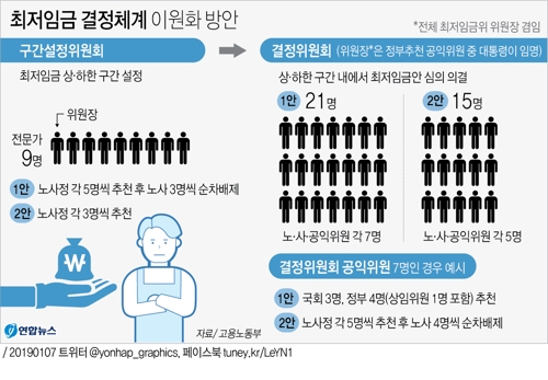 [대통령 신년회견] "고용부진 가장 아파"…경제정책 보완 예고(종합) - 7