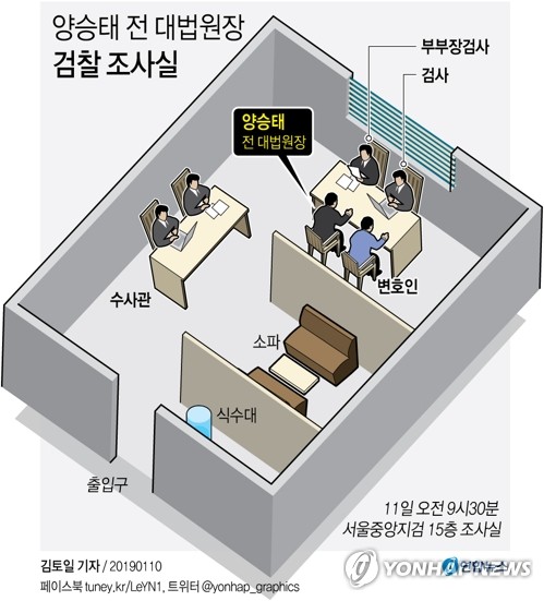 검찰, 양승태 피의자 소환…'사법농단' 40여개 혐의 조사(종합) - 2