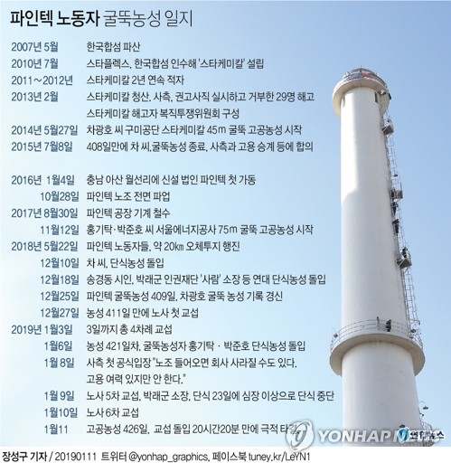 파인텍 고공농성자 2명 426일 만에 오늘 드디어 지상으로 - 2