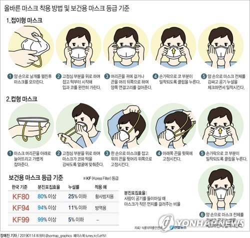 "흑백TV로 세상 보는 것 같아요"…미세먼지에 숨 막힌 출근길 - 2