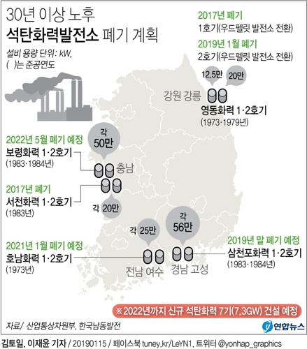 미세먼지 내뿜는 석탄화력발전 더 줄인다…'환경급전' 도입 - 3