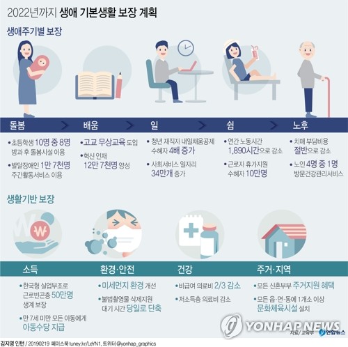 문대통령 "2022년이면 누구나 기본생활 영위…대한민국 청사진"(종합) - 3