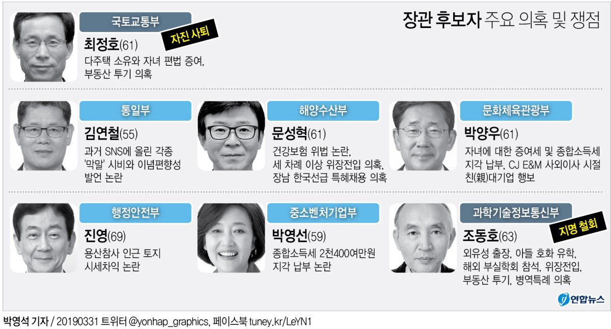 국토부·과기부 장관후보자 낙마…文정부 첫 지명철회도(종합) - 3