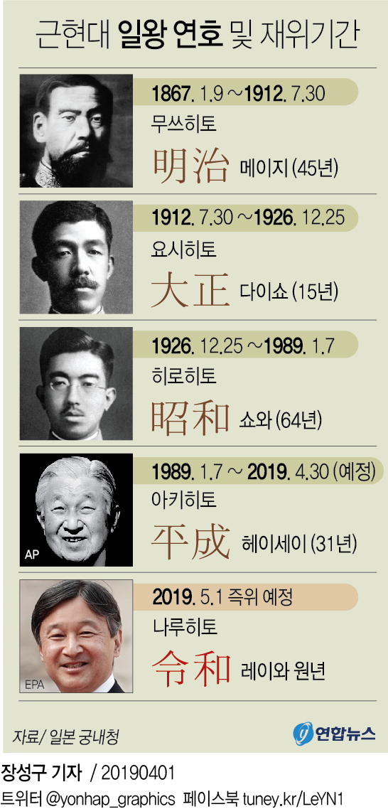 日 새 연호 발표에 호외 발행·SNS 중계 '떠들썩' - 2