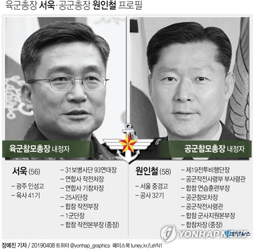 軍 대장급 인사 단행…육군총장 서욱·공군총장 원인철(종합2보) - 2