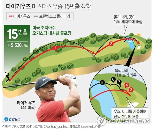 '그린 재킷엔 역시 빨간 셔츠'…우즈 메이저 15승 하이라이트는? - 2