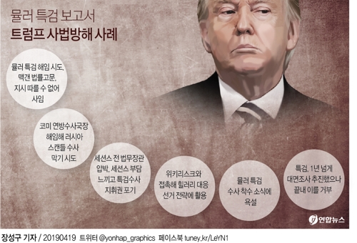 美특검보고서 공개…"트럼프 사법방해 시도…범죄판단은 못내려"(종합2보) - 2