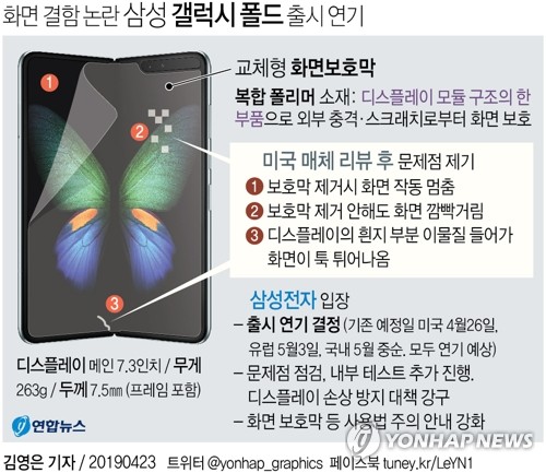 삼성 "갤럭시 폴드 美출시 연기…문제 원인 철저히 조사"(종합) - 3