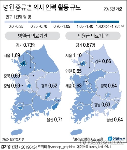 지역 간 의료인력 격차 심각…필수 의료서비스 부족 초래 - 1