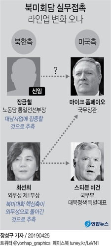 김영철 北통전부장 교체, 북미협상 라인업 변화오나…美 촉각 - 2