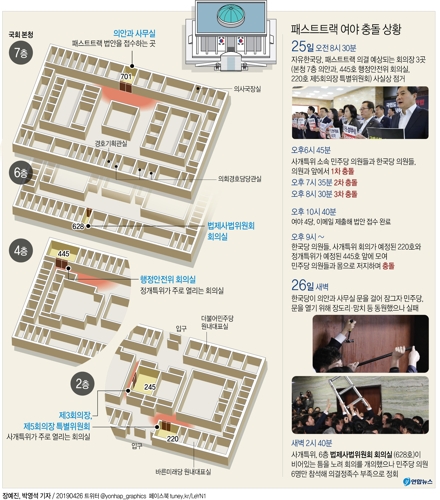 '빠루'·망치 등장한 국회…민주·한국 '빠루 공방' - 4