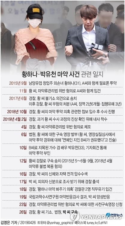 박유천 끝내 구속…막판까지 '결백 배수진' 안먹혀(종합) - 4