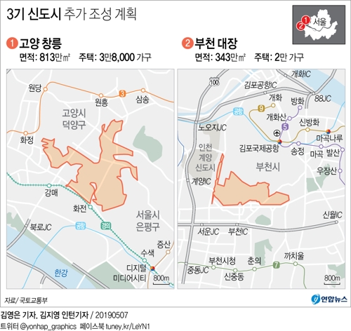 고양 창릉·부천 대장에 3기 신도시…서울도 1만가구 공급(1보) - 1