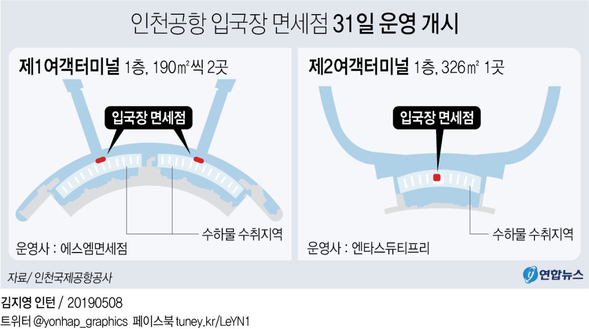 인천공항공사 "입국장 면세점 이달 31일 운영개시" - 2