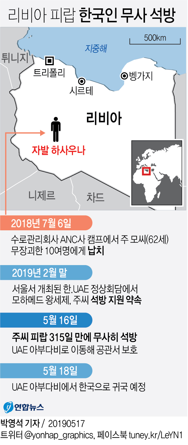 [그래픽] 리비아 피랍 한국인 무사 석방