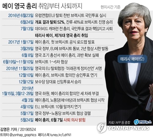 울먹이며 돌아선 메이…"英 위해 일할 수 있어서 영광" - 2