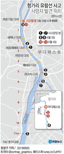 다뉴브강 침몰사고 50km 지점서 20대 한국인 남성 시신 수습 - 1