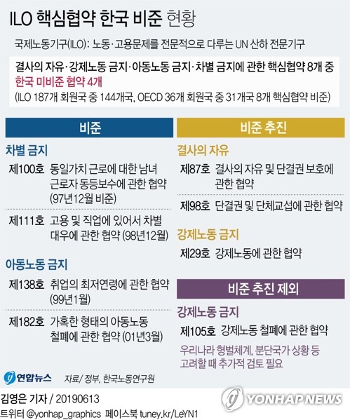 이재갑, ILO 총회 연설…"핵심협약 비준동의안 국회 제출" - 2