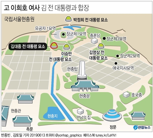 [그래픽] 고 이희호 여사 김 전 대통령과 합장