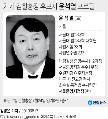文대통령, 차기 검찰총장 윤석열 지명…고검장 안거친 파격인사(종합) - 3
