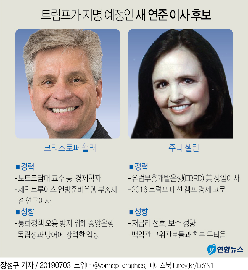 금본위제·제로금리? 트럼프 연준이사 지명자 두고 논란 - 1