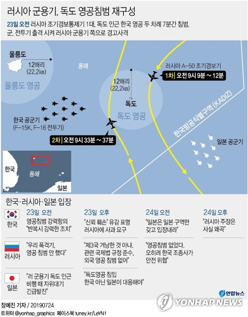 국방부 "日영공침범 주장, 일고의 가치 없어…엄중 대응"(종합) - 2