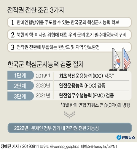 韓美 '연합지휘소훈련' 돌입…北 "새벽잠 글렀다" 추가발사 시사(종합) - 2