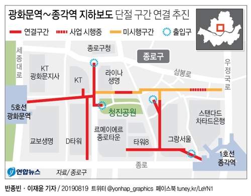 서울 광화문역∼종각역 지하보도 단절 구간 연결된다 - 1