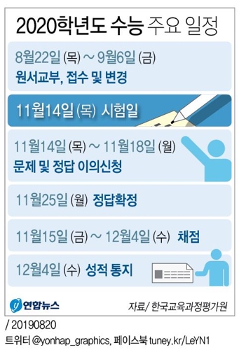 [그래픽] 2020학년도 수능 주요 일정[연합뉴스 자료사진]