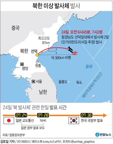 [그래픽] 북한 미상 발사체 2발 발사(종합)